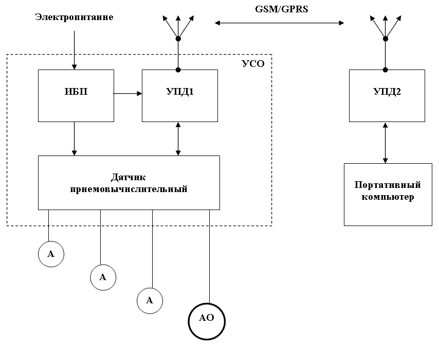 Основные узлы